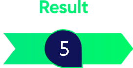 result
