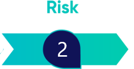 risk